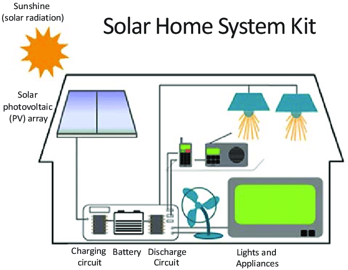 solar home system