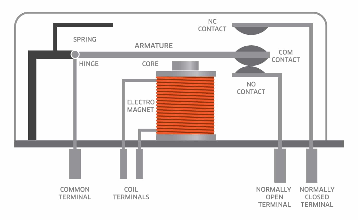 Singlephase Fault Analysis with PIC16F73 with GSM Lab Projects BD