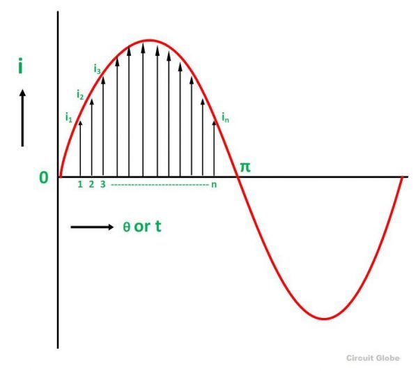 AC voltmeter using Arduino UNO - Lab Projects BD