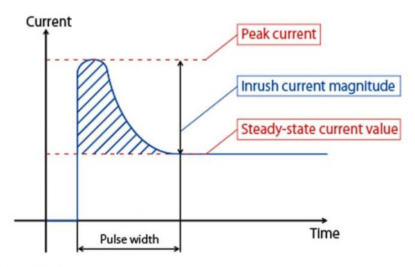 Make a soft starter for AC loads - Lab Projects BD