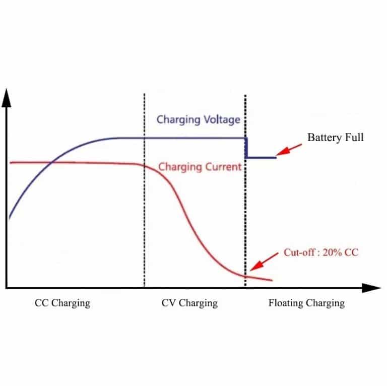 Get long life of your LeadAcid battery by selecting the right method Lab Projects BD