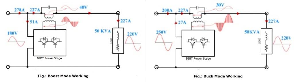 static voltage stabilizer