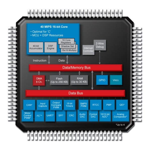Deric Dsp Sine wave generation using dsPIC