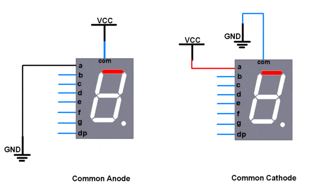 how to interface a 7-segment display with STM32