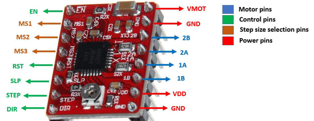 How to interface Stepper Motor with STM32