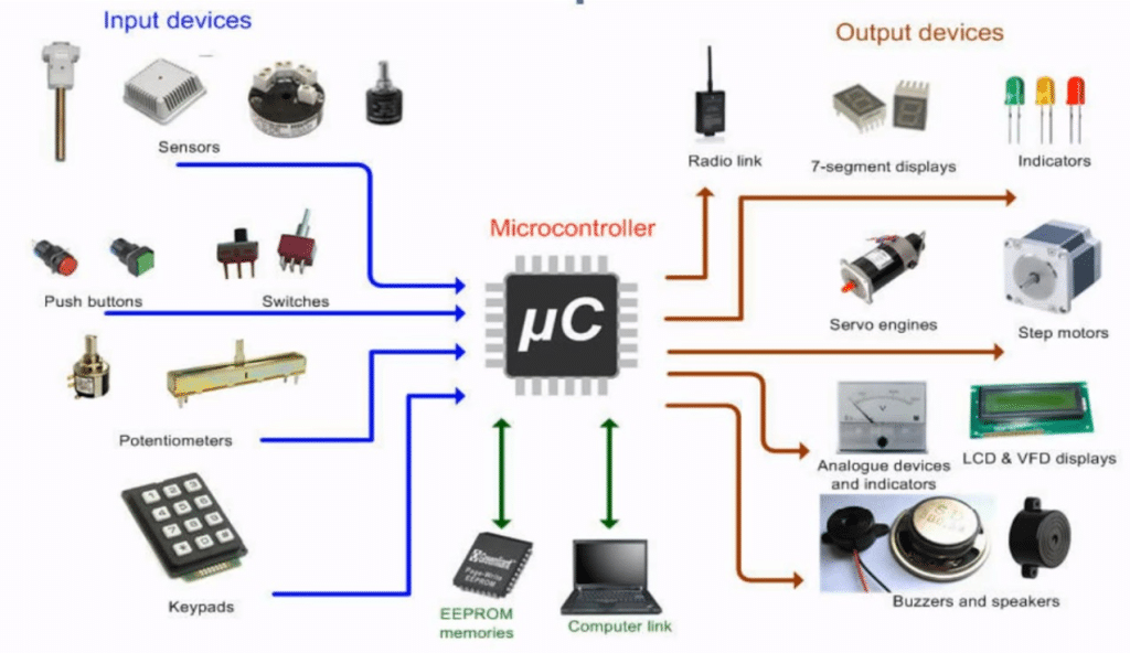 Learning PIC Microcontrollers Programming in C