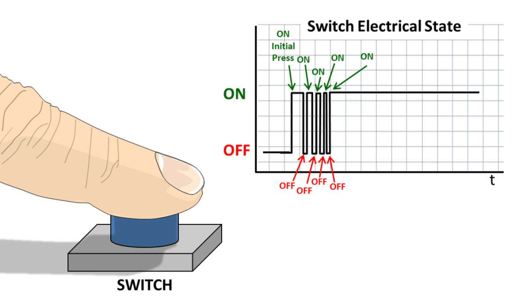 How to take inputs in a Microcontroller, interfacing buttons with microcontroller