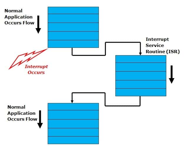 Understanding Timer0