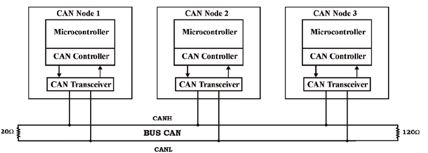 CAN Bus Simulator with MCP2515 and Arduino