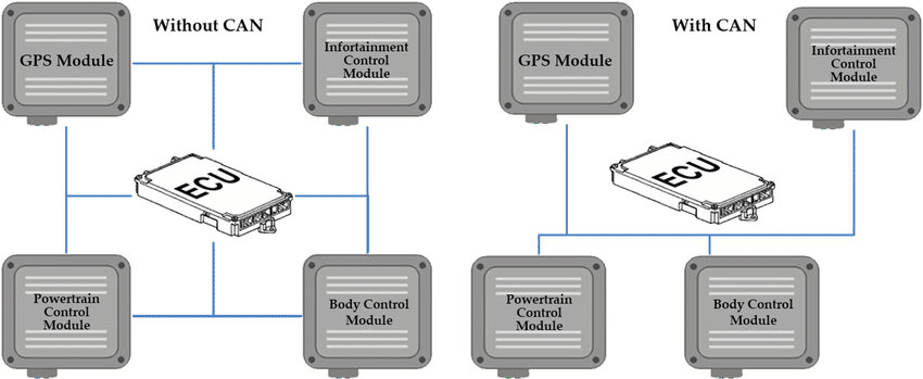 CAN Bus Simulator with MCP2515 and Arduino