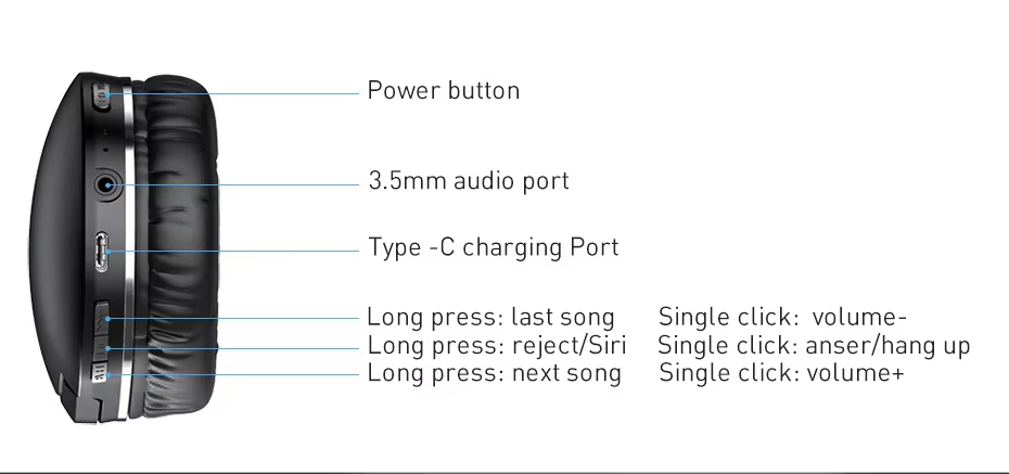 Noise-Canceling Headphones 