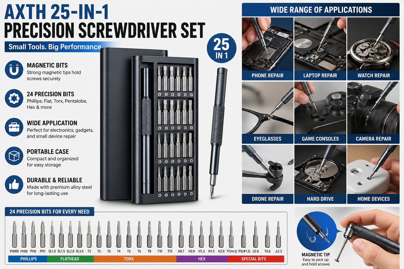 Precision Screwdriver Set Review